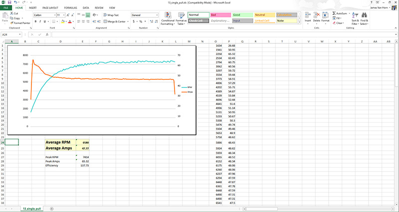 RC Dyno Excel chart